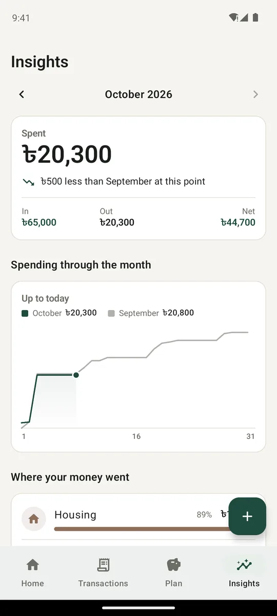 Insights: this month's spending compared with last month, day by day